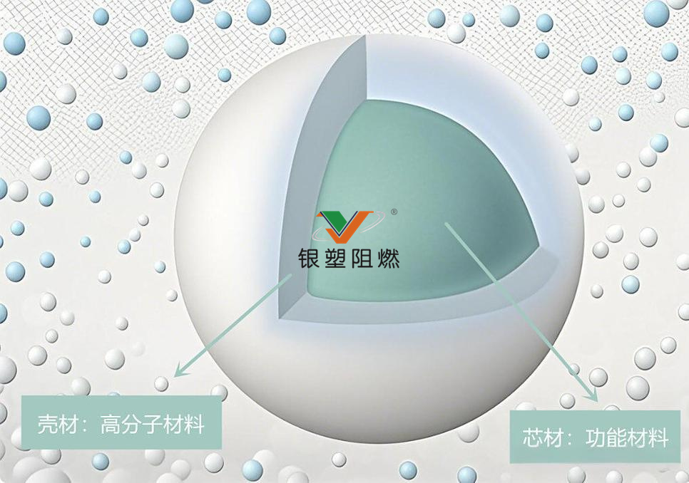 微膠囊包覆.jpg 微膠囊包覆.jpg